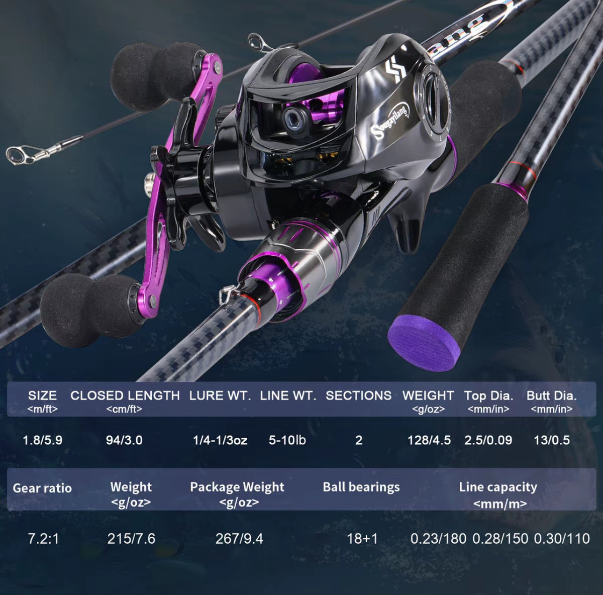 Kit Vara + Carretilha Baitcasting 1,8m – Completo 7.2:1